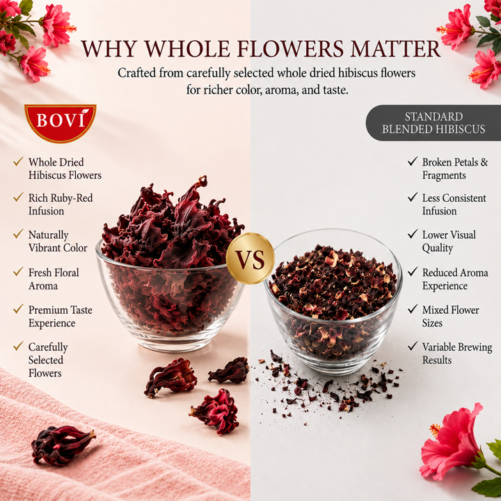 BOVI Hibiscus Loose Petal Tea